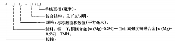 銅絞線國標表示方法